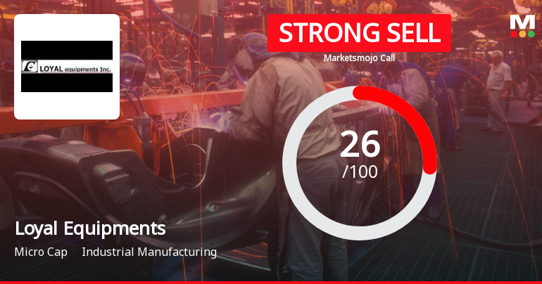 Loyal Equipments Ltd Downgraded to Strong Sell Amid Deteriorating Technicals and Valuation Concerns