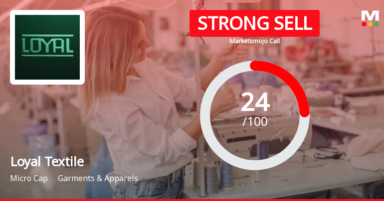 Loyal Textile Mills Ltd is Rated Strong Sell