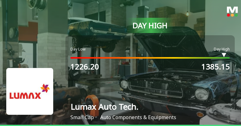 Lumax Auto Technologies Ltd Hits Intraday High with 7.74% Surge on 2 Feb 2026