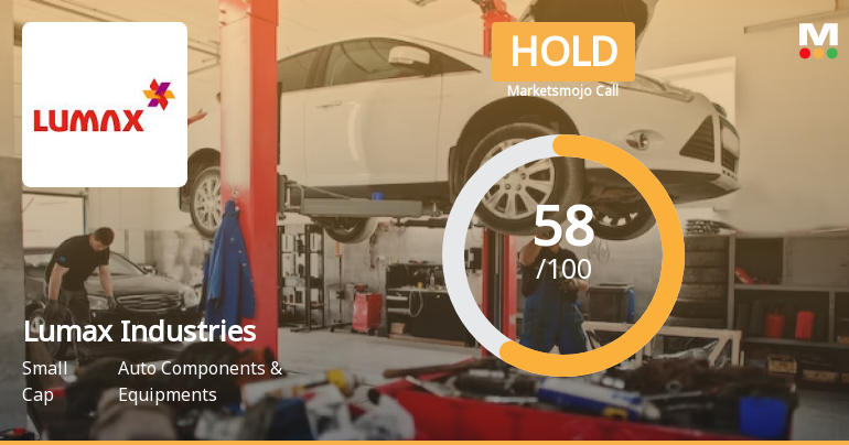 Lumax Industries Ltd is Rated Hold