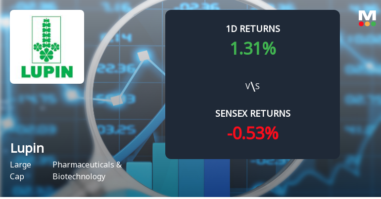 Lupin Ltd Sees Sharp Open Interest Surge Signalling Bullish Market Positioning