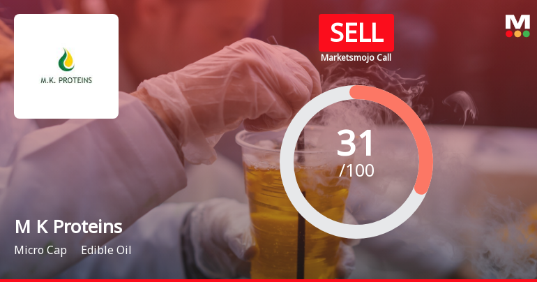 M K Proteins Ltd is Rated Sell by MarketsMOJO