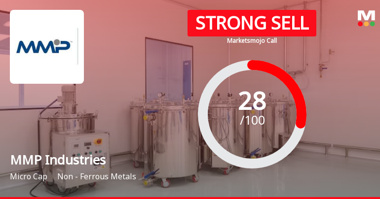 MMP Industries Ltd is Rated Strong Sell