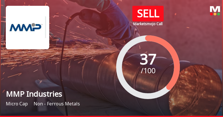 MMP Industries Ltd is Rated Sell