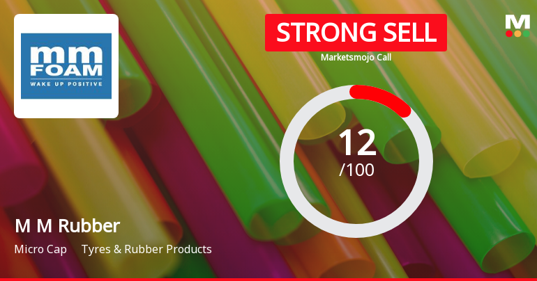 M M Rubber Co Ltd is Rated Strong Sell