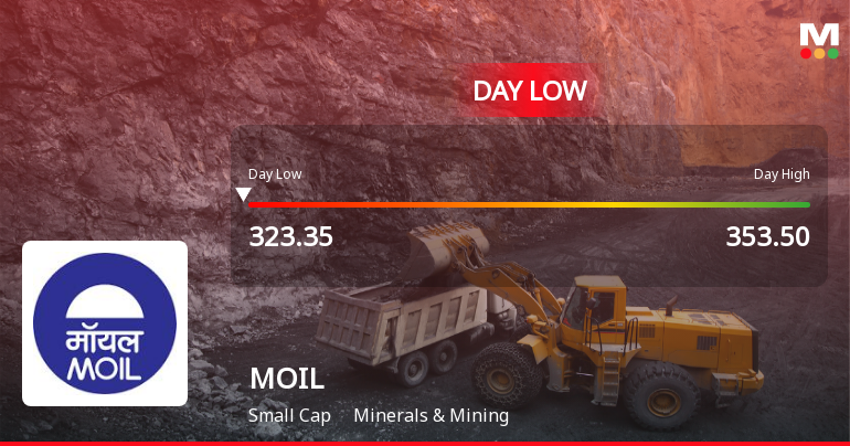 MOIL Ltd. Shares Hit Intraday Low Amid Price Pressure on 2 Feb 2026