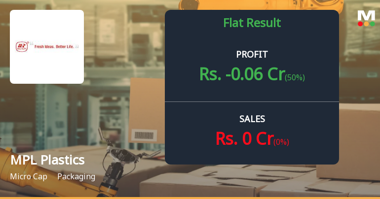 MPL Plastics Q3 FY26: Operations Remain Shuttered as Losses Mount