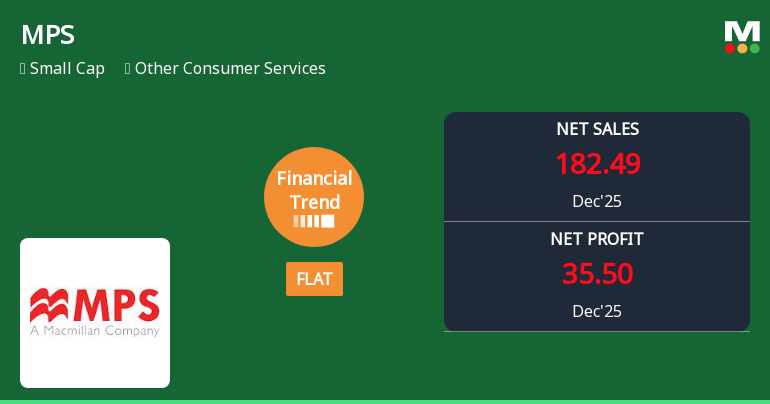 MPS Ltd. Reports Flat Quarterly Performance Amid Margin Pressure