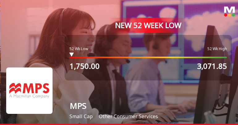 MPS Ltd. Stock Falls to 52-Week Low of Rs.1750 Amidst Market Underperformance