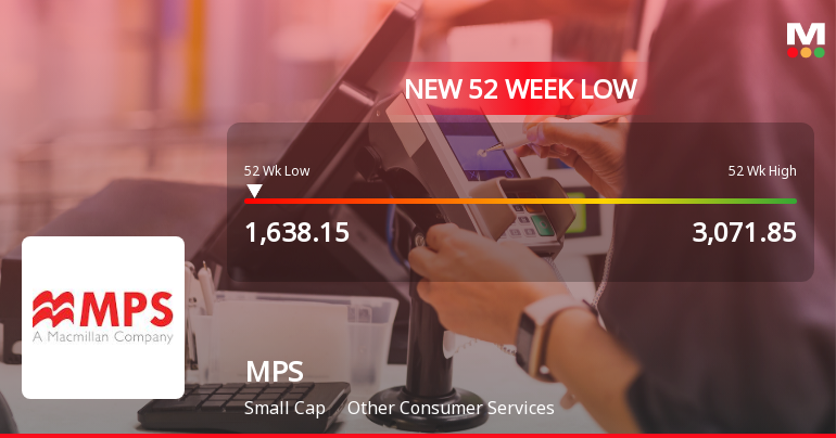 MPS Ltd. Stock Falls to 52-Week Low of Rs.1638.15 Amidst Market Underperformance