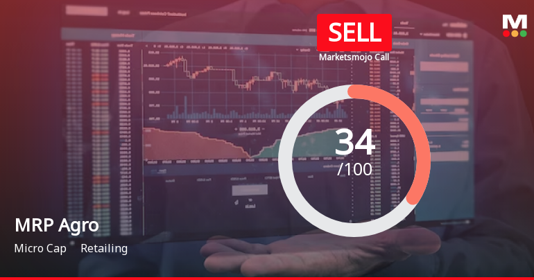 MRP Agro Ltd is Rated Sell by MarketsMOJO