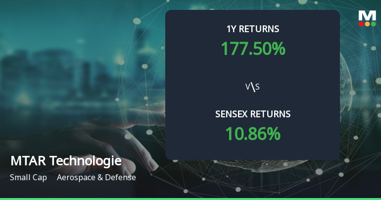 MTAR Technologies Ltd Delivers Exceptional Multibagger Returns Amid Strong Market Outperformance