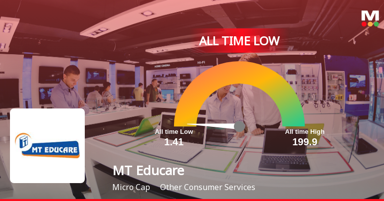 MT Educare Ltd Stock Hits All-Time Low Amid Continued Downtrend