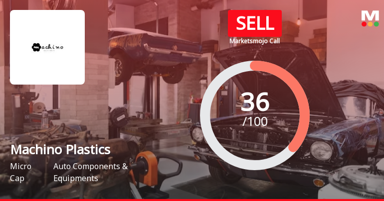 Machino Plastics Ltd Upgraded to Sell on Technical Improvements Despite Financial Challenges