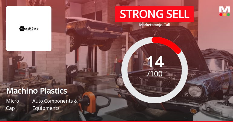 Machino Plastics Downgraded to Strong Sell Amid Weak Financials and Bearish Technicals