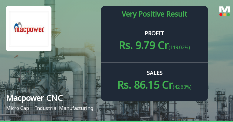 Macpower CNC Machines Q3 FY26: Robust Growth Momentum Continues Amid Margin Expansion