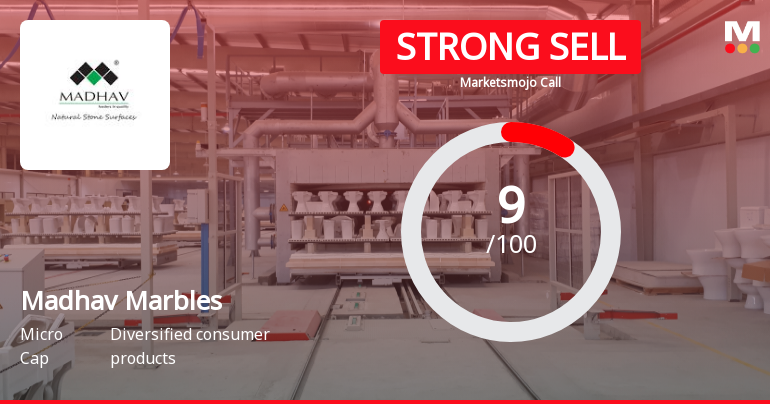 Madhav Marbles and Granites Ltd is Rated Strong Sell