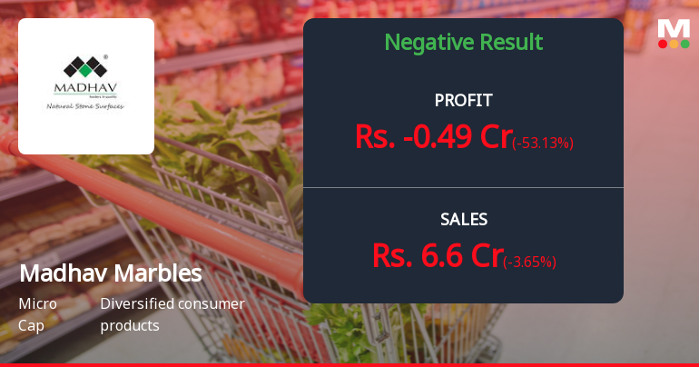Madhav Marbles Q3 FY26: Losses Deepen as Revenue Slumps to Multi-Quarter Low