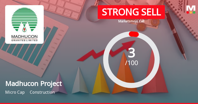 Madhucon Projects Ltd is Rated Strong Sell