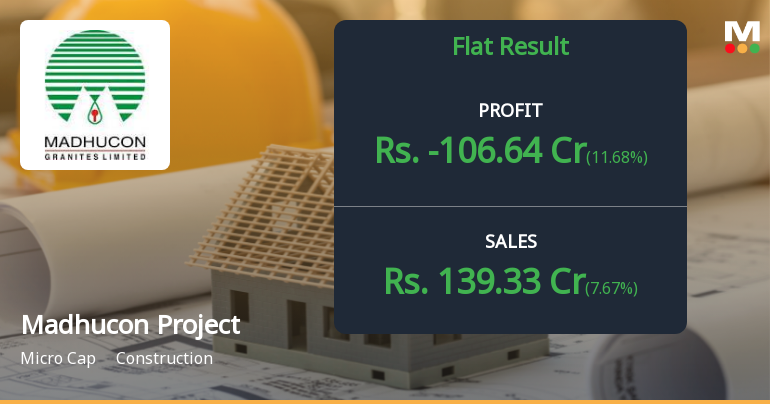 Madhucon Projects Q3 FY26: Losses Deepen as Infrastructure Giant Struggles with Operational Challenges