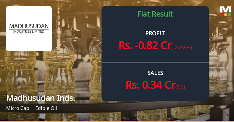 Madhusudan Industries Q3 FY26: Micro-Cap Edible Oil Player Struggles Amid Operational Challenges