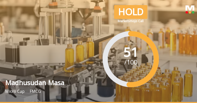 Madhusudan Masala Ltd is Rated Hold by MarketsMOJO