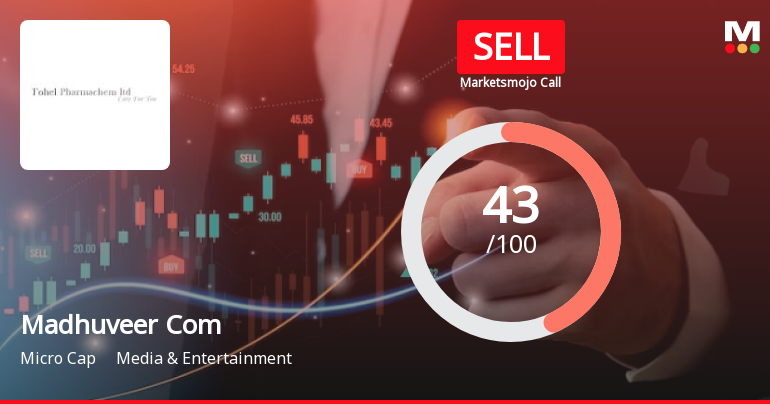 Madhuveer Com 18 Network Ltd is Rated Sell