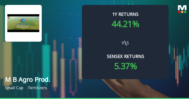 Madhya Bharat Agro Products Ltd Technical Momentum Shifts Signal Bullish Outlook