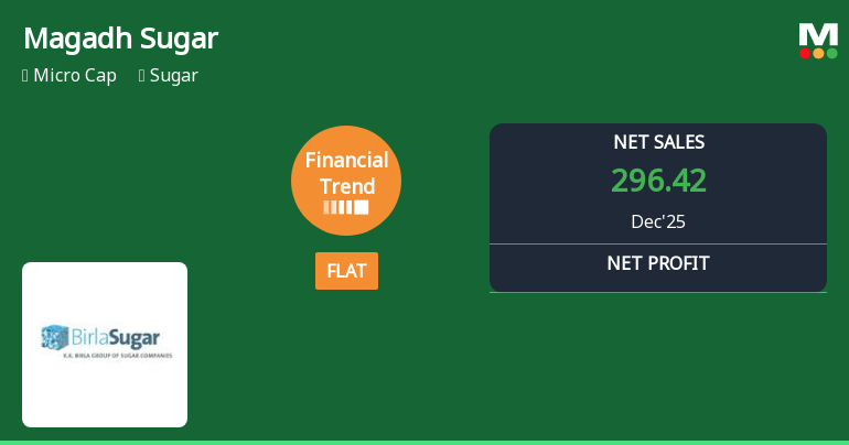 Magadh Sugar & Energy Ltd Reports Stabilised Quarterly Performance Amid Mixed Financial Trends