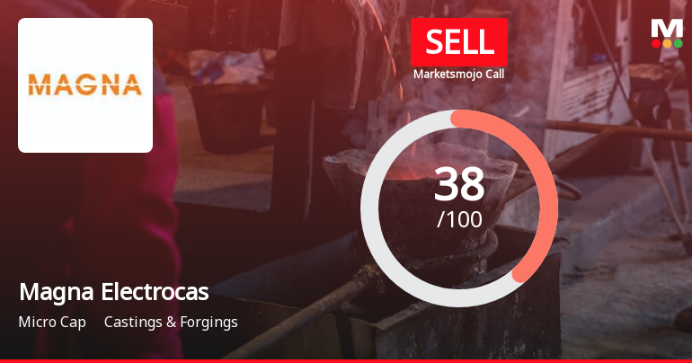 Magna Electro Castings Ltd is Rated Sell