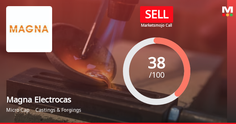 Magna Electro Castings Ltd is Rated Sell