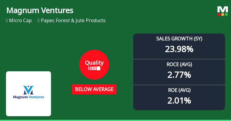 Magnum Ventures Ltd Quality Grade Upgrade Signals Mixed Business Fundamentals