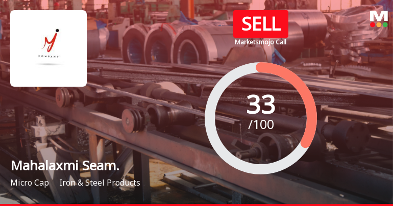 Mahalaxmi Seamless Ltd Upgraded to Sell on Technical Improvements Despite Fundamental Challenges