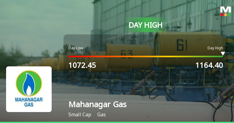 Mahanagar Gas Ltd. Hits Intraday High with 7.06% Surge on 6 Feb 2026