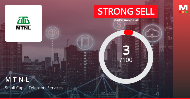 Mahanagar Telephone Nigam Ltd is Rated Strong Sell