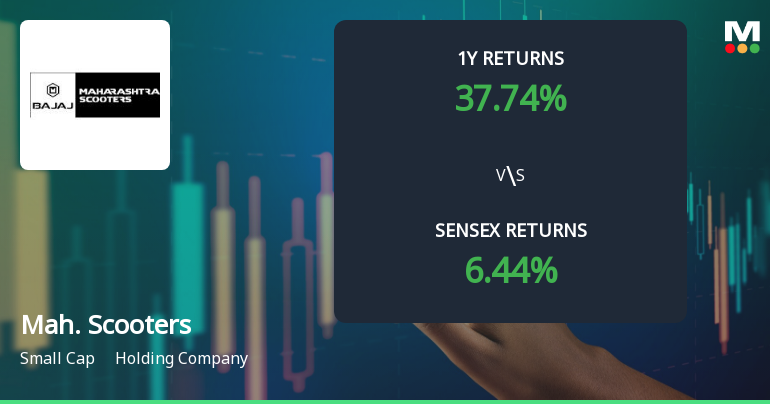 Maharashtra Scooters Ltd Technical Momentum Shifts Amid Mixed Indicator Signals