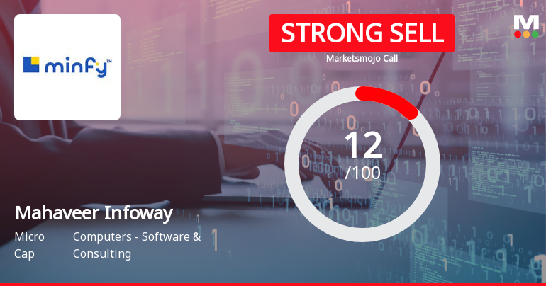 Mahaveer Infoway Ltd Downgraded to Strong Sell Amid Weak Fundamentals and Bearish Technicals