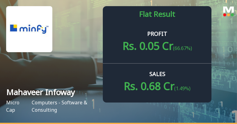 Mahaveer Infoway Q3 FY26: Losses Deepen as Revenue Collapses 64% QoQ