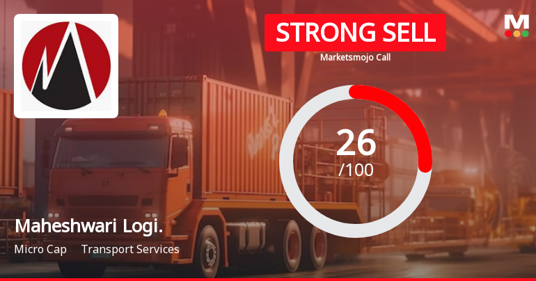 Maheshwari Logistics Ltd is Rated Strong Sell