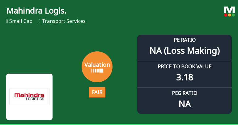 Mahindra Logistics Ltd Valuation Shifts: From Attractive to Fair Amid Market Volatility