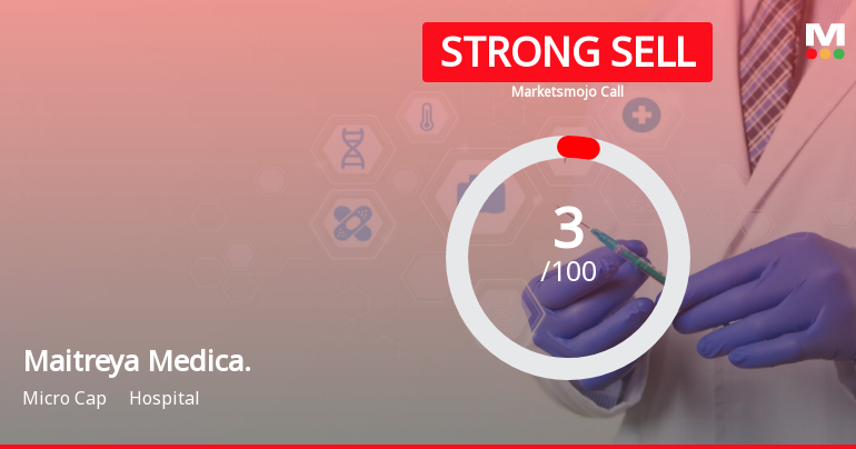 Maitreya Medicare Ltd is Rated Strong Sell