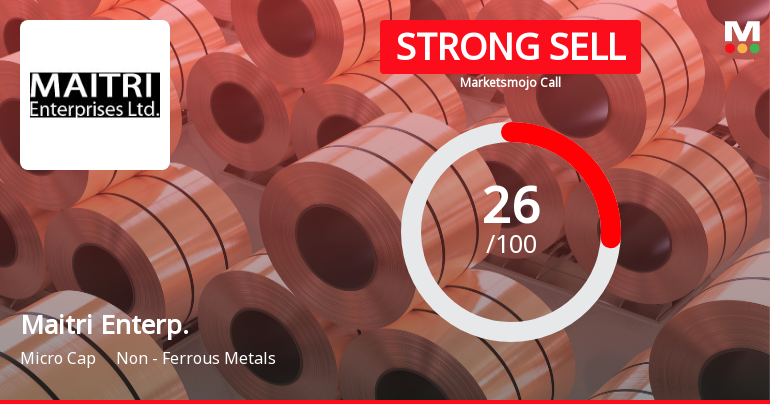 Maitri Enterprises Ltd Downgraded to Strong Sell Amid Weak Fundamentals and Bearish Technicals