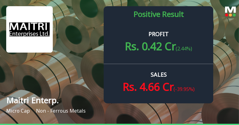 Maitri Enterprises Q3 FY26: Profitability Returns Amidst Revenue Decline