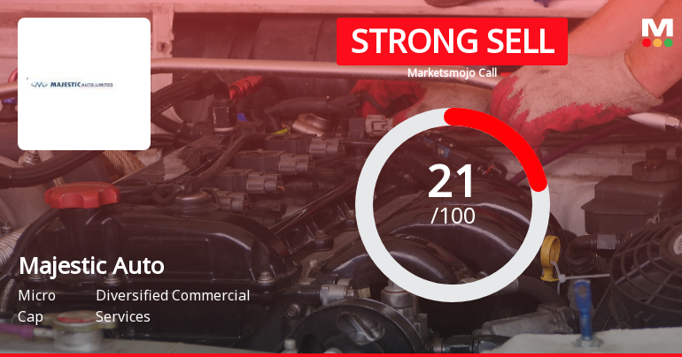 Majestic Auto Ltd Downgraded to Strong Sell Amid Weak Fundamentals and Bearish Technicals