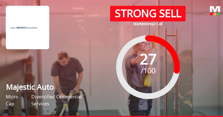 Majestic Auto Ltd Downgraded to Strong Sell Amidst Weak Financials and Technical Setbacks