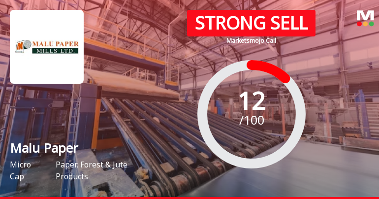 Malu Paper Mills Ltd is Rated Strong Sell