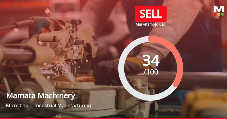 Mamata Machinery Ltd is Rated Sell
