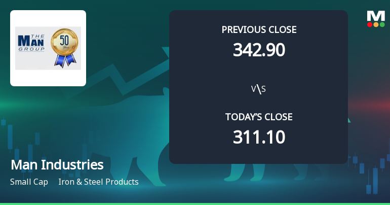 Man Industries (India) Ltd Opens with Strong Gap Up, Reflecting Positive Market Sentiment
