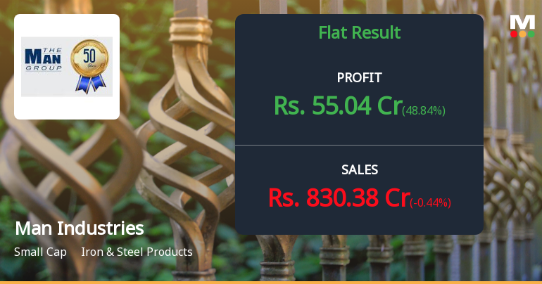 Man Industries Q3 FY26: Strong Margin Expansion Drives 61% Profit Surge Despite Revenue Stagnation