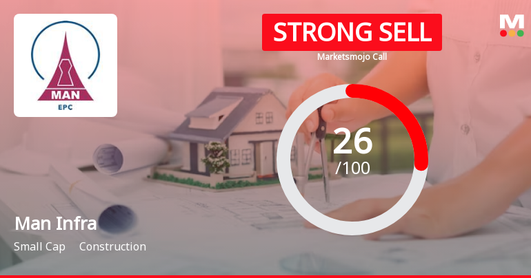 Man Infraconstruction Ltd is Rated Strong Sell